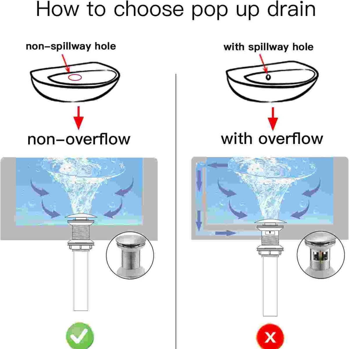 Bathroom Sink Drain Stopper without Overflow Brushed Nickel - buyfaucet.com