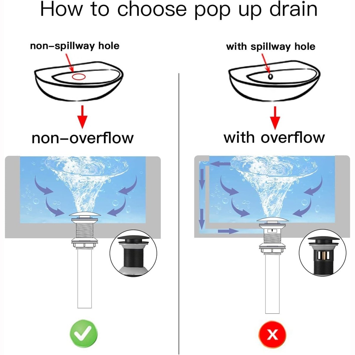 Bathroom Sink Drain Stopper without Overflow Pop Up Drain Black - buyfaucet.com