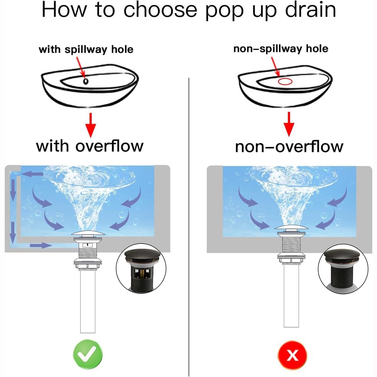Bathroom Vanity Sink Drain Stopper with Overflow Fits Bronze - buyfaucet.com