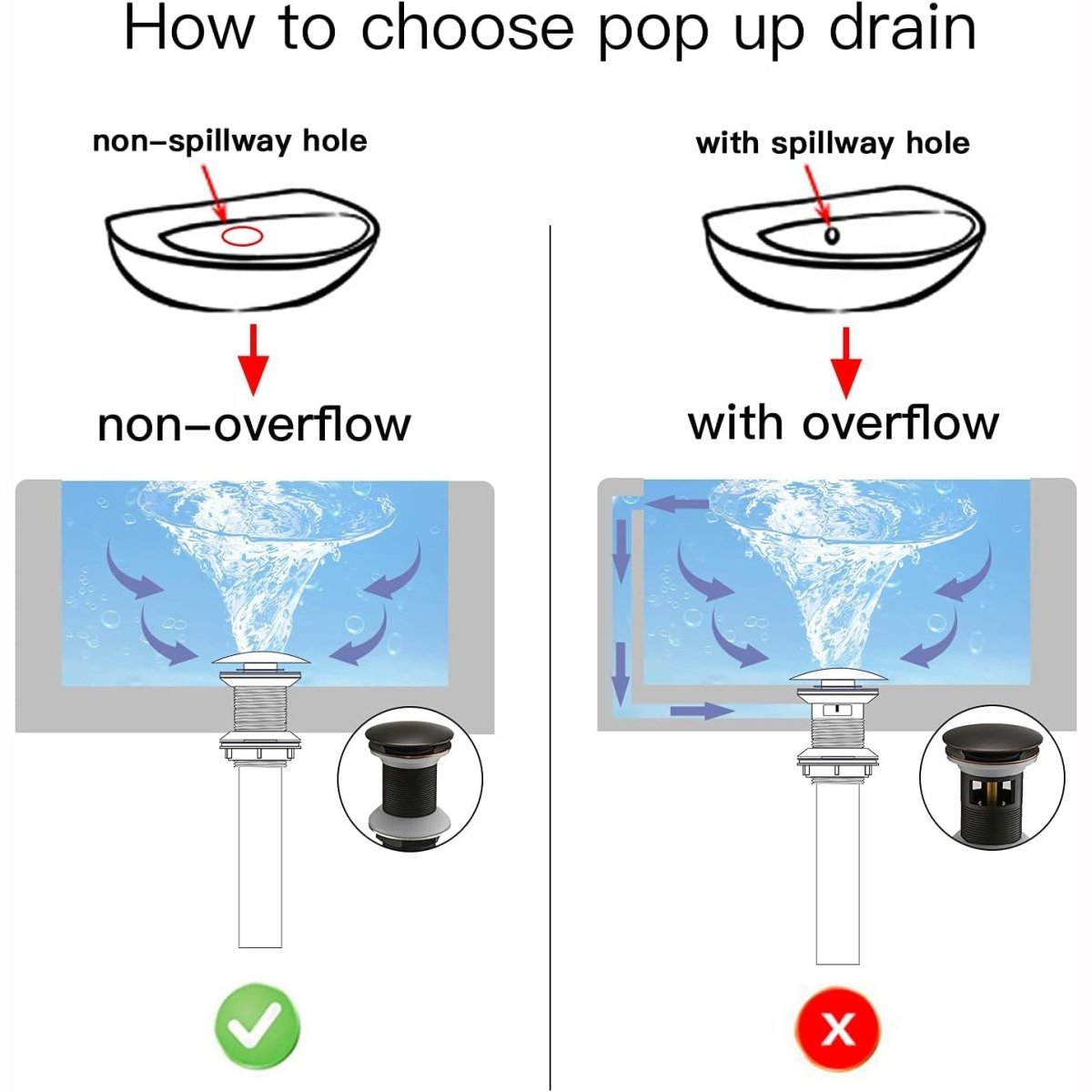 Bathroom Vanity Sink Drain Stopper without Overflow Fits Bronze - buyfaucet.com