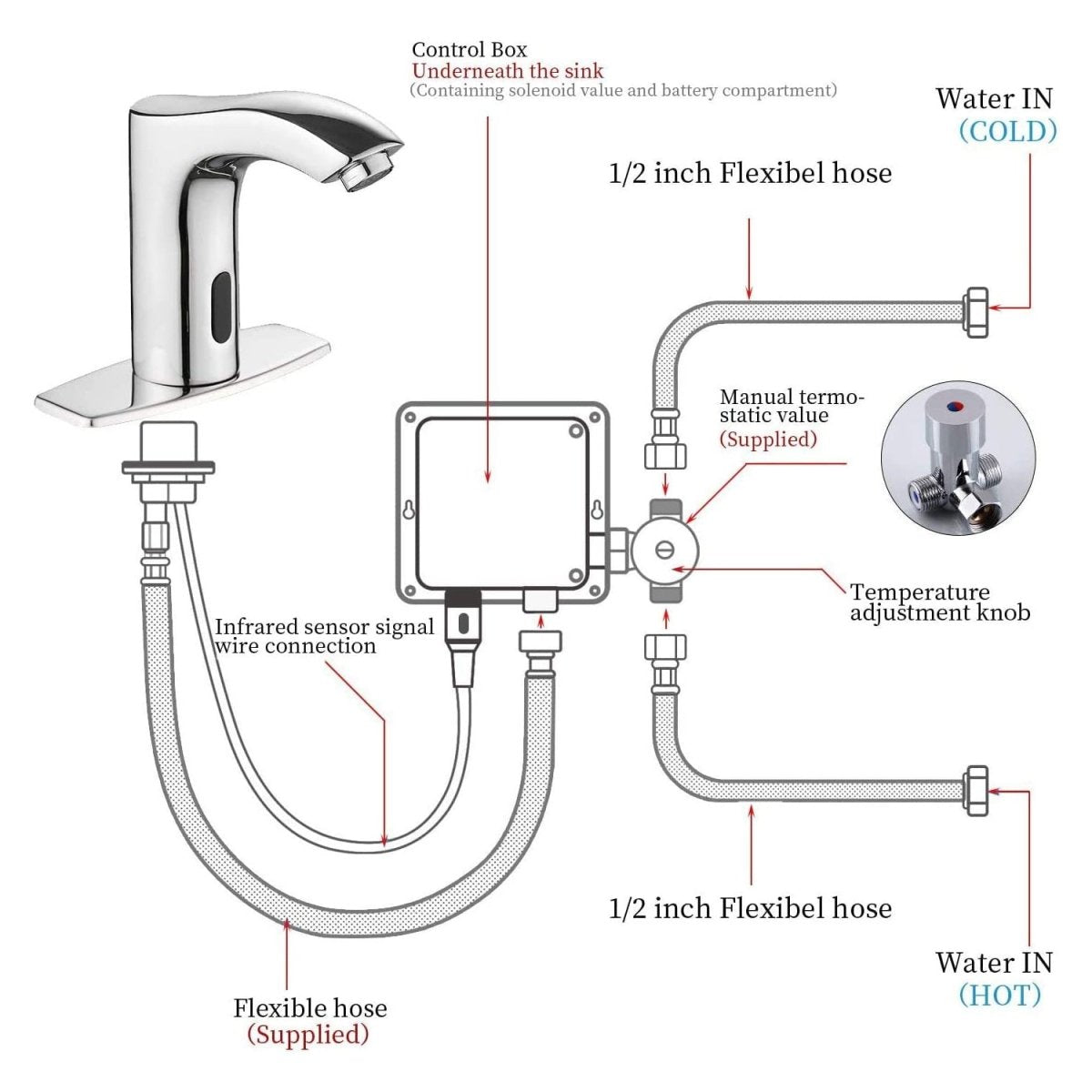 Touchless Bathroom Faucet With Deckplate Drain Chrome-1 - buyfaucet.com